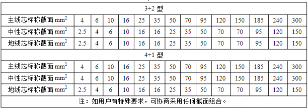 路燈電纜 路燈電纜線 路燈電纜價(jià)格-河南太平洋線纜